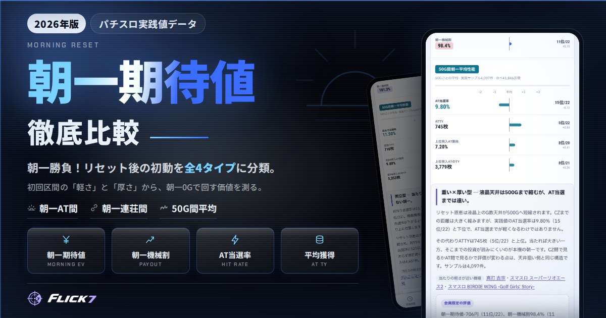 【2026年版】パチスロ 朝一期待値 徹底比較のアイキャッチ画像
