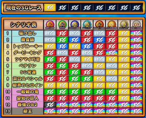 シナリオ表
