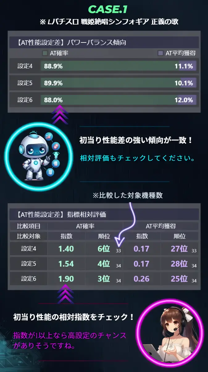 データの活用方法の参考例※CASE.1