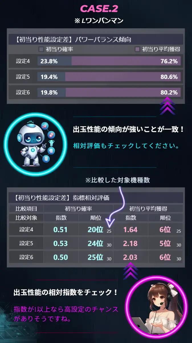 データの活用方法の参考例※CASE.2