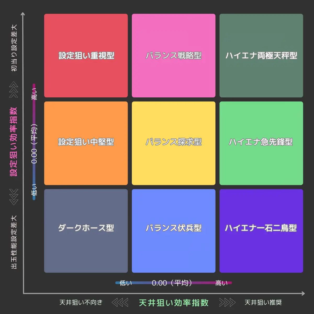 ハイエナ戦略効率指数マトリクス表の画像